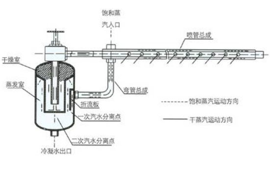 加湿器原理