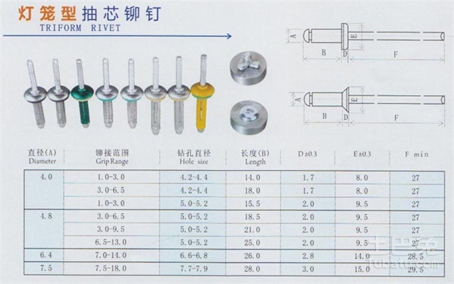 抽芯铆钉工作原理是通过拉动芯头来实现的,借助一个由里向外的力.