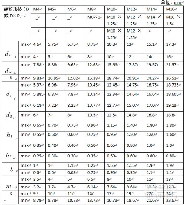 焊接螺母常用的标准一般有国标gb(gb/t),德标(din),英标(bs),日标(jb