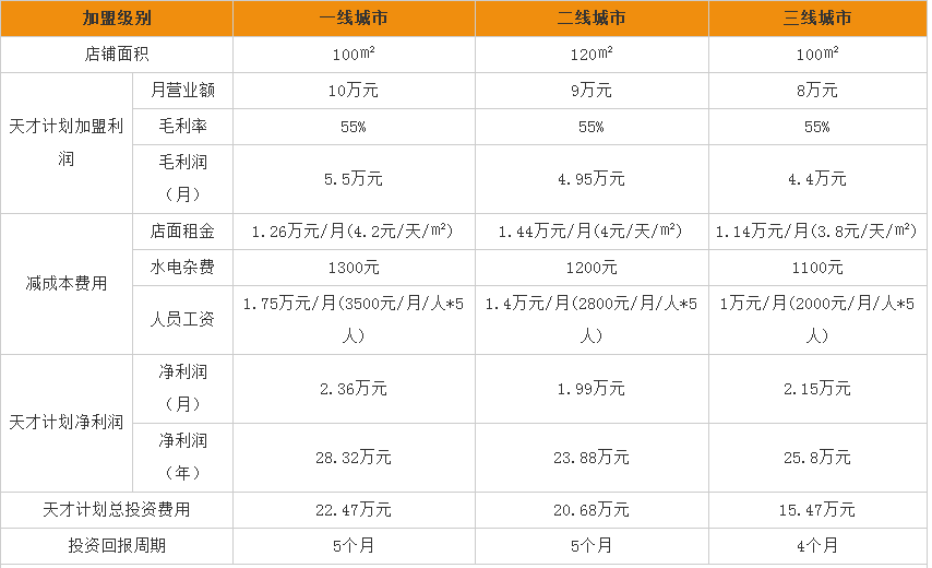 天才计划diy手工坊