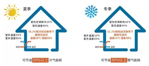 兰舍新风发布新一代全屋空气管家,重新定义你的呼吸方式