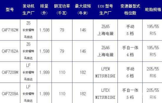 2012款新馬自達(dá)3