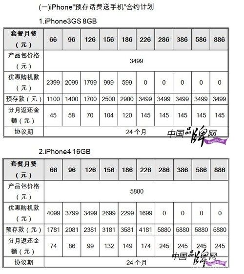 第一部分是对联通iphone合约计划的优化方案,包括了iphone 3gs和苹果