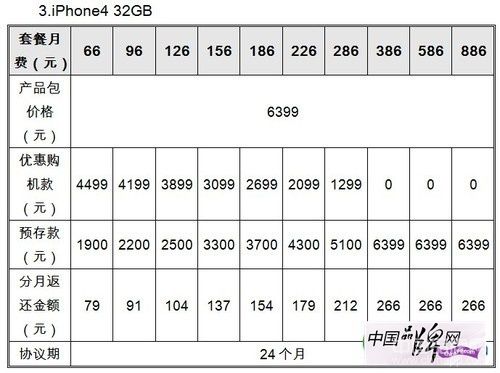 第一部分是对联通iphone合约计划的优化方案,包括了iphone 3gs和 苹果