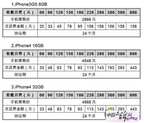 与官网价格同步 联通新iPhone套餐出炉 