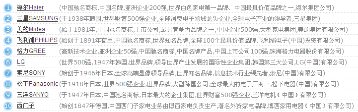 名牌电器什么品牌好  