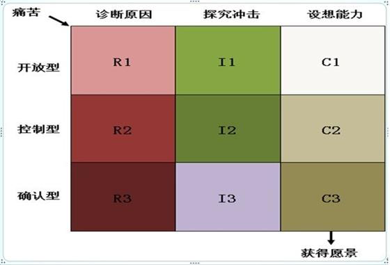 销售技巧——让九宫格帮你说服客户(图1)