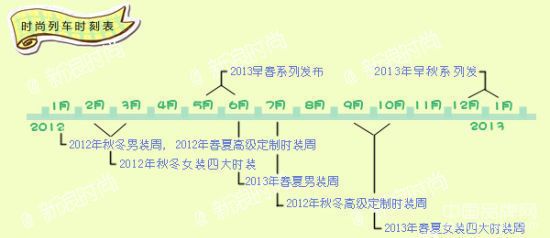 不容错过的2012年时尚周期解析(图1)