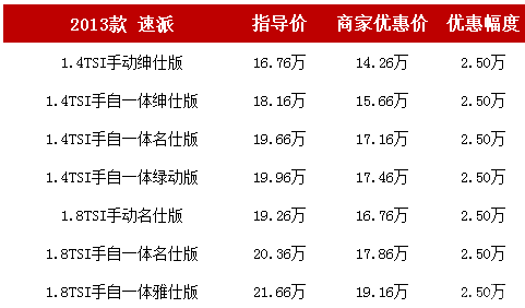 0tsi三款发动机,基本参数配置和在售车型昊锐保持一致,实际上该车型