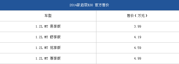 东风日产启辰R30正式上市 售价3.99-4.99万