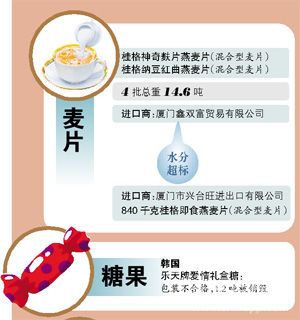 质检总局10月查获287批次不合格进境食品 部分产品购物网站仍在售