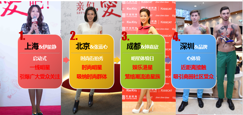 天創(chuàng)時(shí)尚創(chuàng)意突圍 整合營(yíng)銷(xiāo)新思路備獲贊譽(yù)5