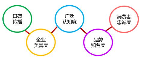 天創(chuàng)時(shí)尚創(chuàng)意突圍 整合營(yíng)銷(xiāo)新思路備獲贊譽(yù)3
