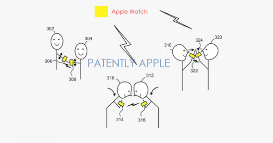 苹果手势或身体交换信息新专利曝光1