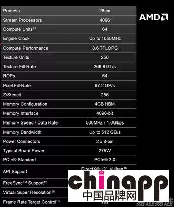 AMD新旗舰R9 Fury X显卡大公开7