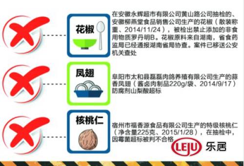 安徽省三批次食品不合格 涉花椒、凤翅和核桃仁1