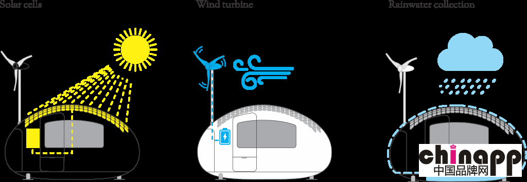 Ecocapsule生态胶囊 打造智能绿色生活6