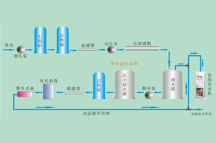 饮水机供水结构