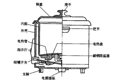 电饭煲保温开关结构图图片