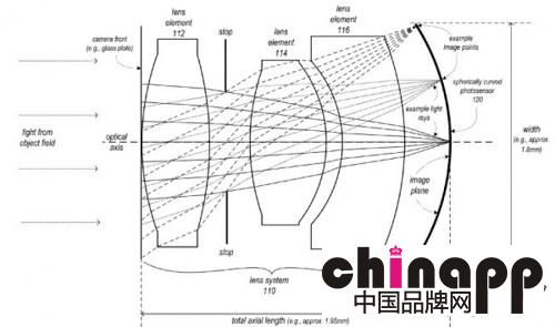 苹果会如何在新Apple Watch中整合摄像头？2