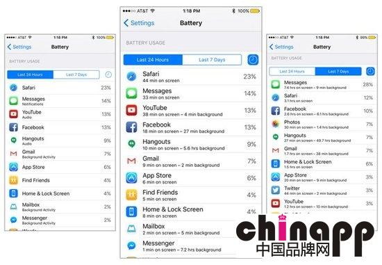 iOS 9新功能让iPhone 待机时间延长一小时3