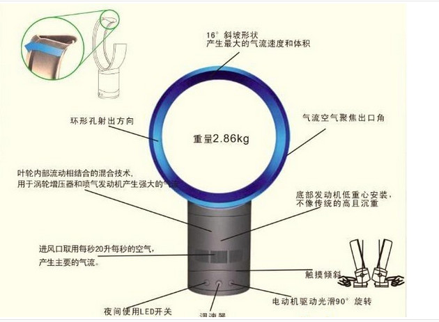 无叶风扇原理