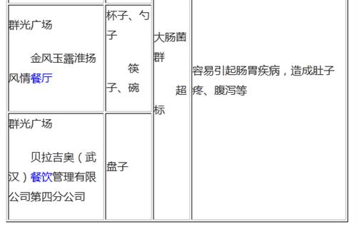 湖北公布7月餐饮等抽检结果 部分酒店检出“毒馒头”2