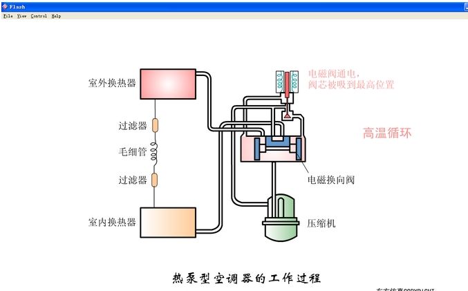 热泵空调原理