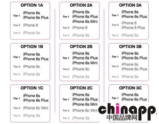 上市在即 iPhone 6S会对iPhone 6带来怎样的冲击？4