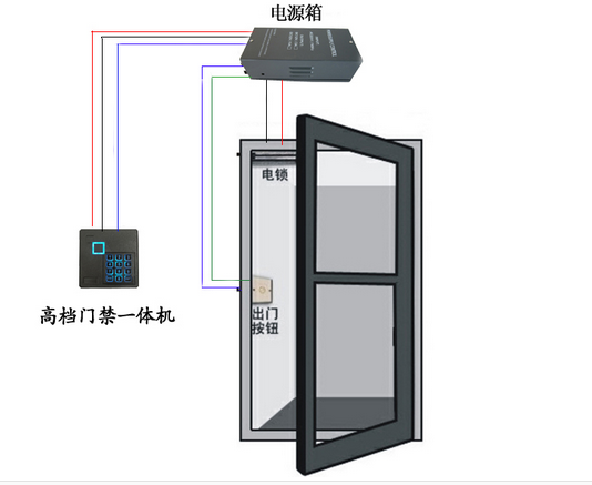 门禁系统