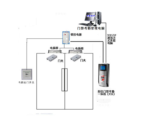 门禁系统报价