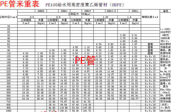 hdpe排水管规格