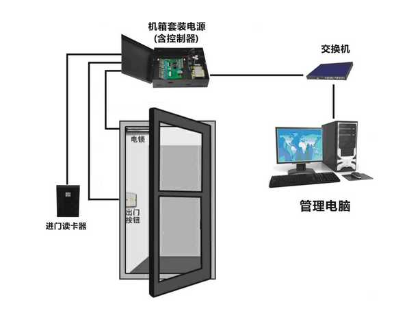 门禁机