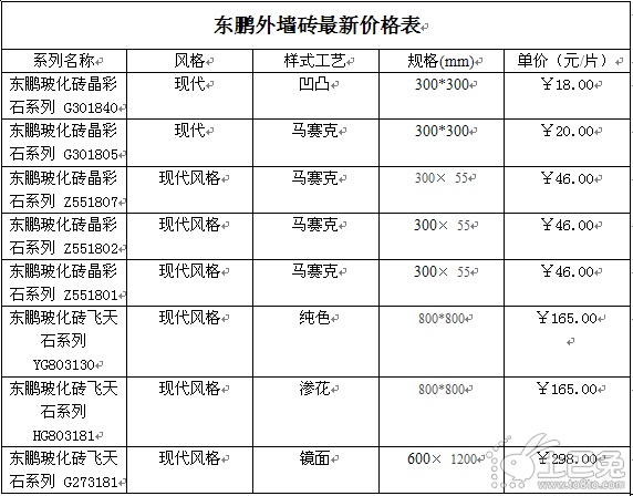 外墙砖价格