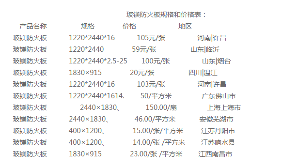 玻镁防火板价格