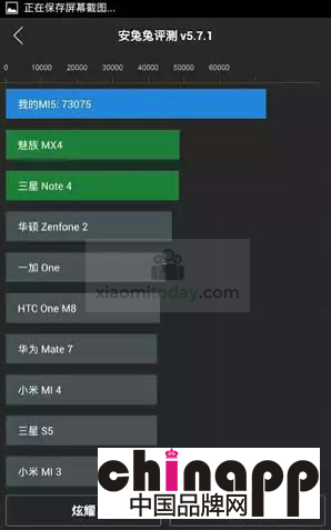 小米5跑分曝光，秒杀三星跑分小王子2