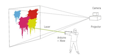 高科技电子弹弓 能把讯息射到墙上2