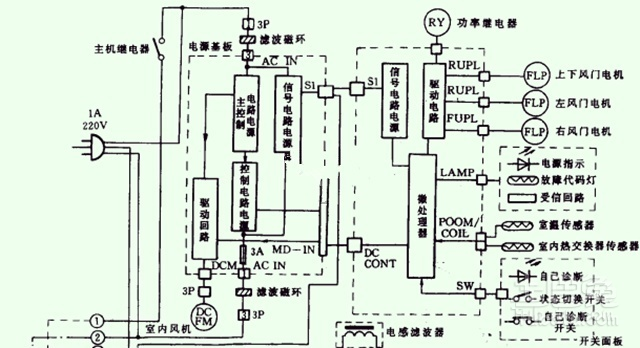 空调室外机结构图