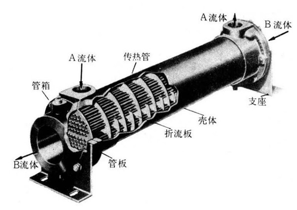 换热器原理