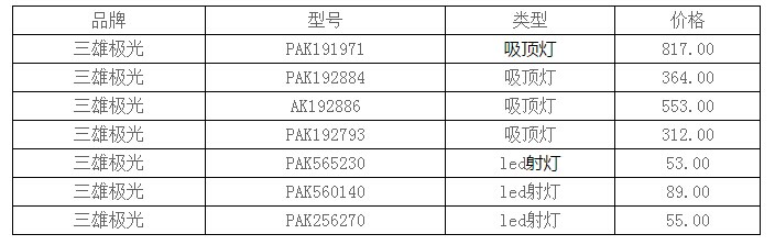 三雄极光照明价格表