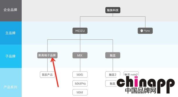 魅族高端旗舰手机售价曝光：直逼三星S63