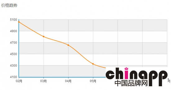 iPhone 6S将至 如何卖掉你的旧iPhone比较合适？2