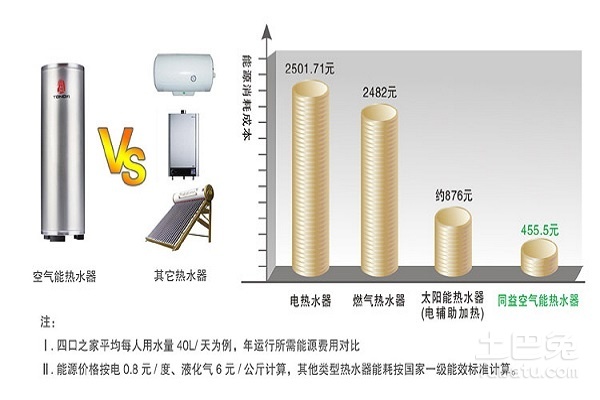 空气能采暖系统