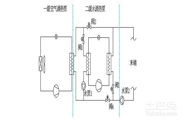 空气能采暖原理