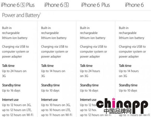 iPhone 6s电池缩水了 但为啥续航不变短2