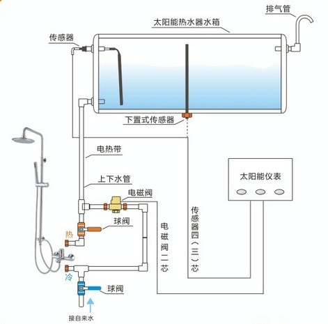 太阳能热水器安装