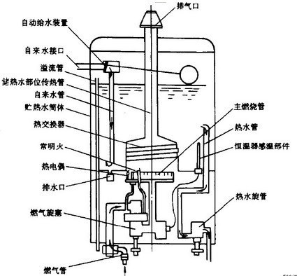 工作原理