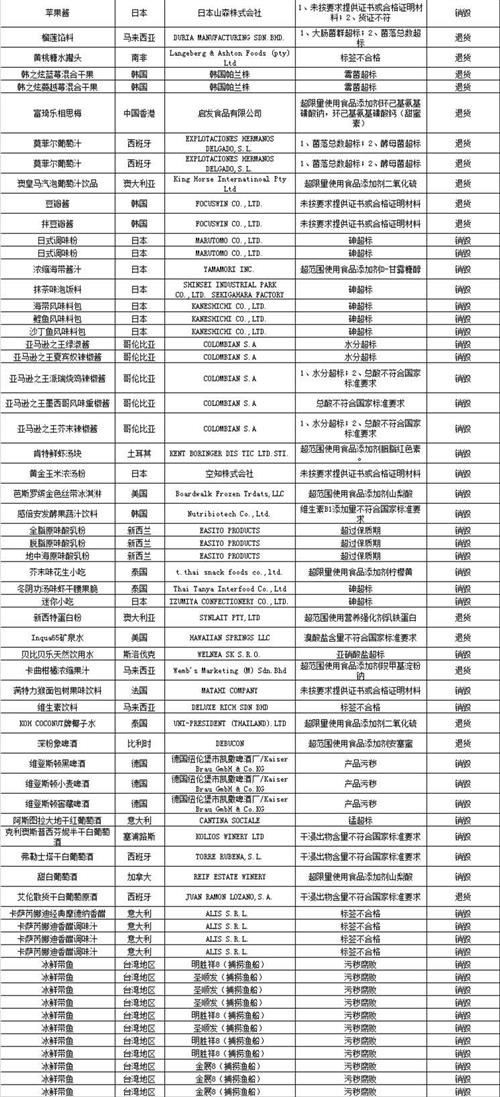 韩国好丽友布朗尼蛋糕等193批进口食品上黑榜2