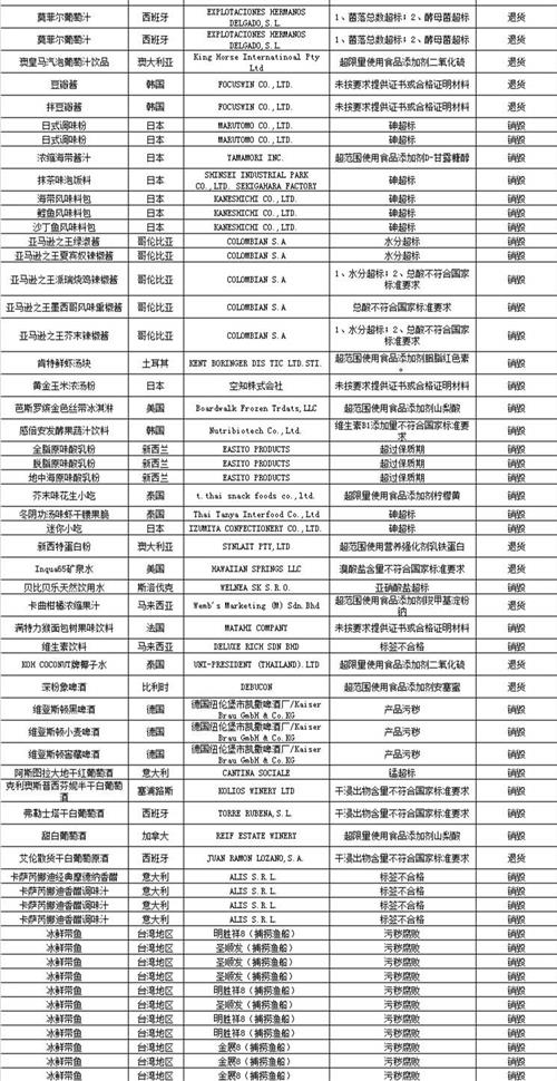 韩国好丽友布朗尼蛋糕等193批进口食品上黑榜1