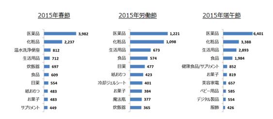 中秋节、国庆节 赴日游客将爆买1